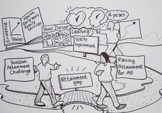Engage for Education, making a difference through Quality Improvement